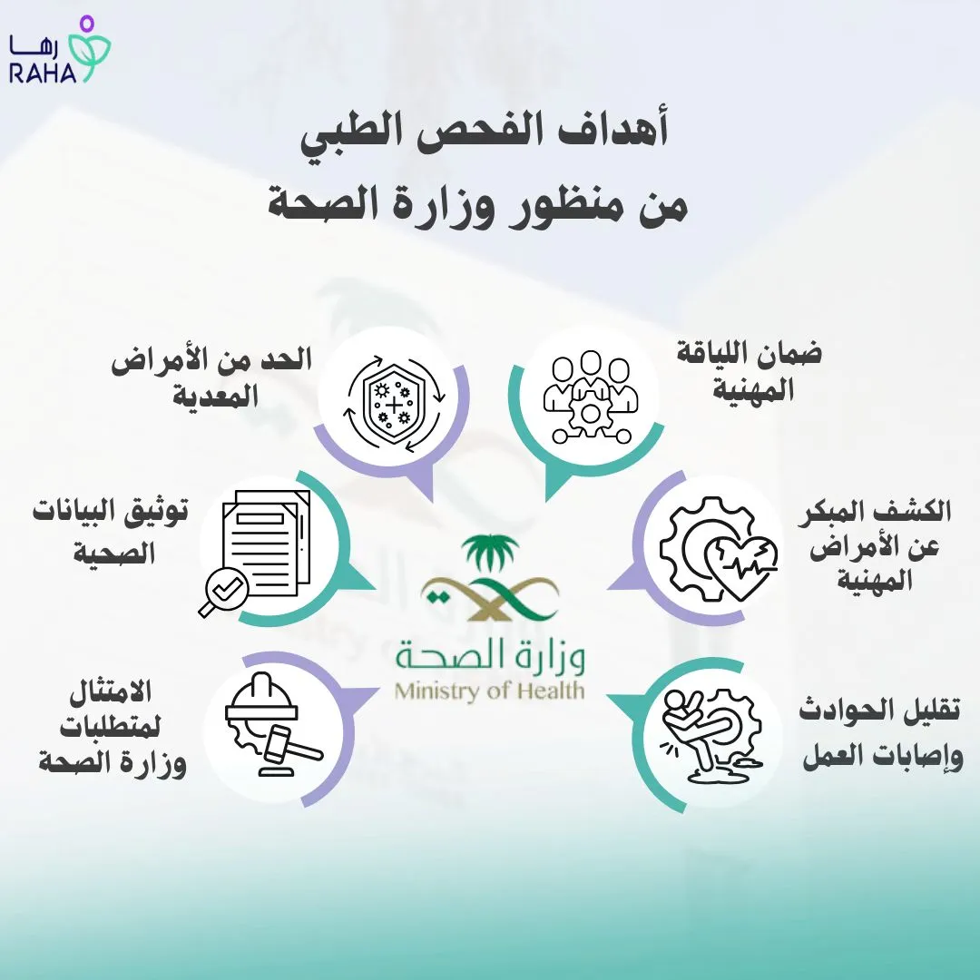 أهداف الفحص الطبي من منظور وزارة الصحة